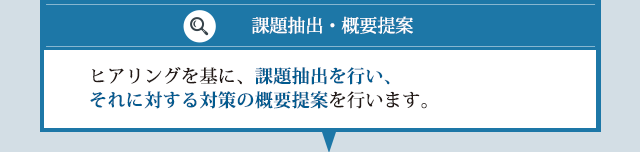 ヒアリングを基に、課題抽出を行い、それに対する対策の概要提案を行います。